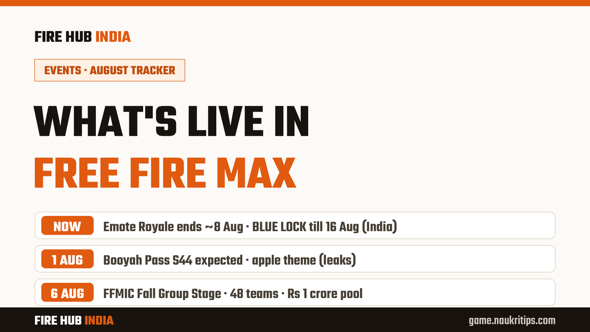 August 2026 Free Fire MAX events calendar: Emote Royale and BLUE LOCK live now, Booyah Pass S44 on 1 August, FFMIC Group Stage from 6 August
