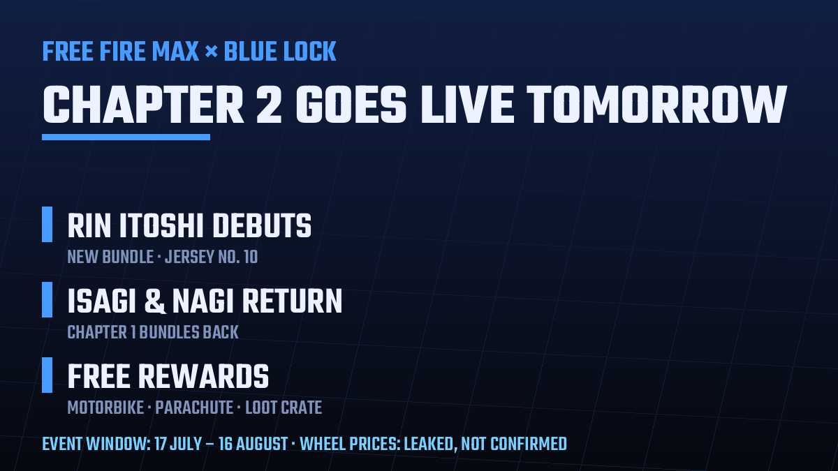 BLUE LOCK Chapter 2 in Free Fire MAX: Rin Itoshi debuts, Isagi and Nagi return, free motorbike and parachute, event 17 July to 16 August